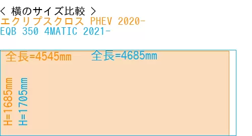 #エクリプスクロス PHEV 2020- + EQB 350 4MATIC 2021-